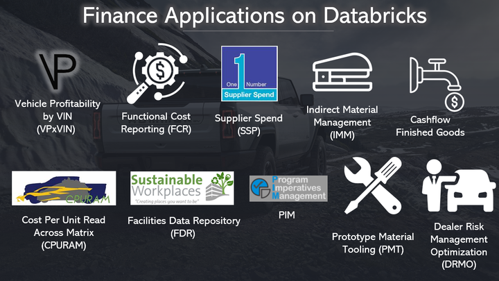Finance Overview