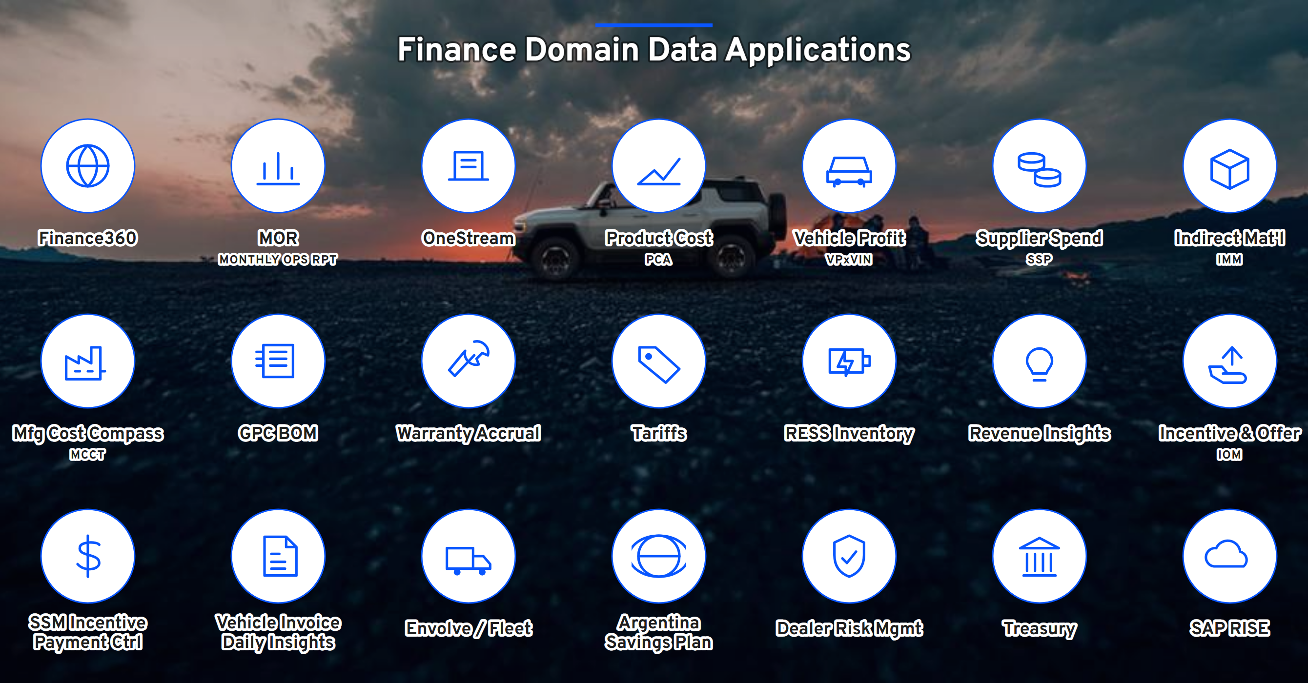 Finance Domain Data Products