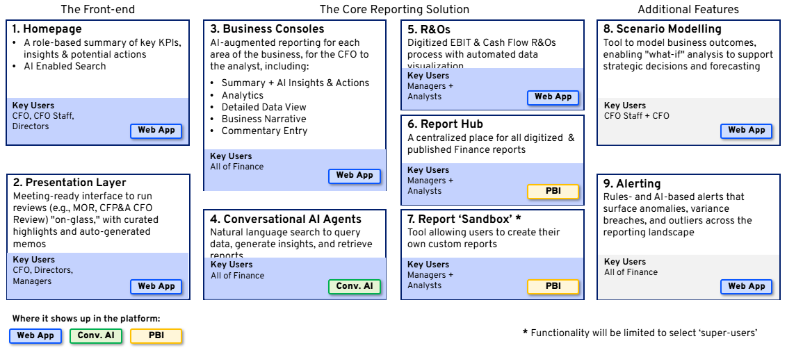 Image: Fin360 platform overview
